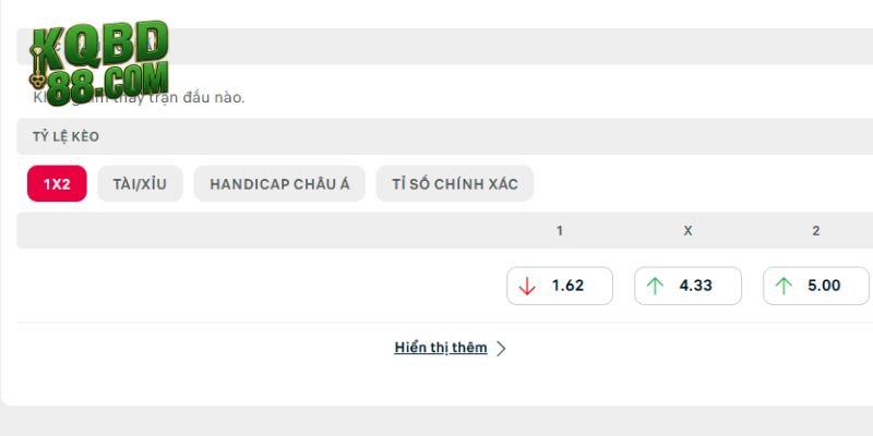 Lịch sử chạm trán trực tiếp giữa Sunderland vs AZ Alkmaar